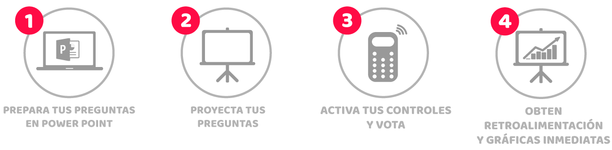caracteristicas sistemas de votación